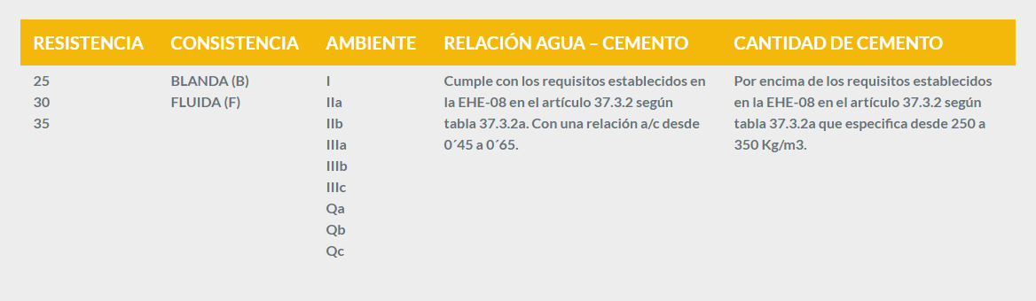 CLASIFICACIÓN DEL HORMIGÓN D.O.R.