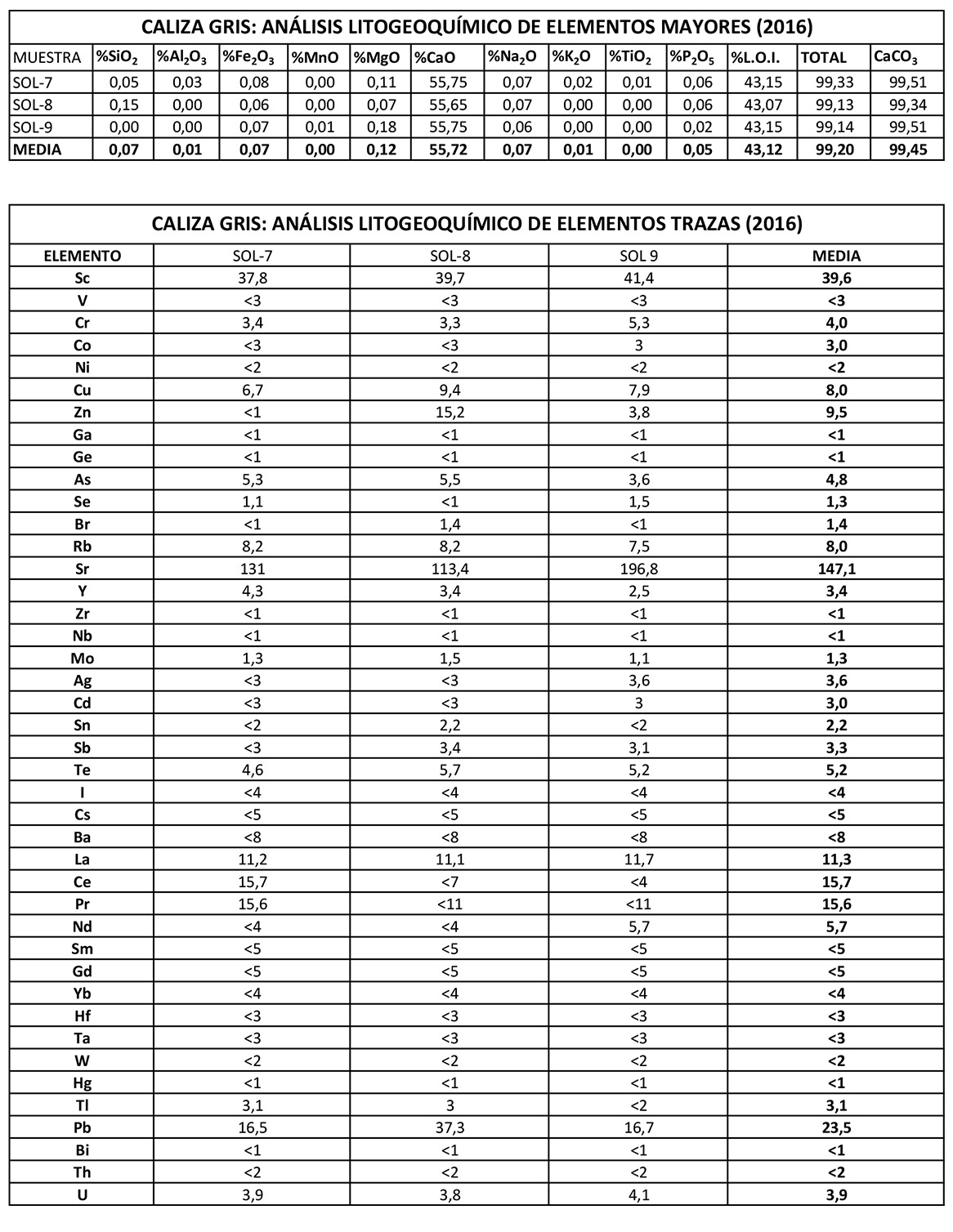 tabla-hormisa-aridos-otros-sectores-industriales